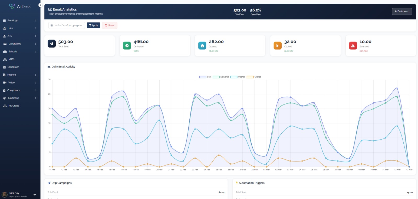 AirDesk Compliance Dashboard with Kanban board showing candidate compliance status across all stages